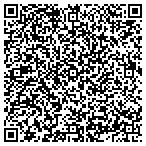 QR code with Insulation Surplus contacts