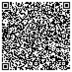 QR code with Indian River Shores Fire Department contacts