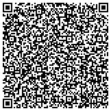 QR code with Institutional Banking Services, N.A. contacts