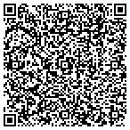 QR code with Allstate Rich Lovinger contacts