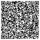 QR code with Mount Carmel Cumberland Presbt contacts