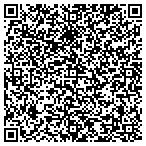 QR code with Panama City Beach Civil Service contacts