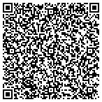 QR code with SKM Media Group contacts
