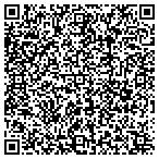 QR code with Realtyline Real Estate And Management LLC contacts