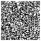 QR code with Sensible Equity Management Group Inc contacts