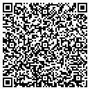 QR code with M & I Bank contacts