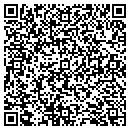 QR code with M & I Data contacts