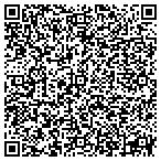QR code with Fort Smith Personnel Department contacts