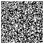 QR code with Summit Security & Investigatio contacts