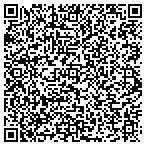 QR code with Gonzalez Tree Care Inc contacts