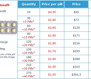 Generic-Pharmacy-Online.in