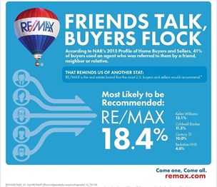 RE/MAX Concepts