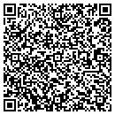 QR code with M Imran MD contacts