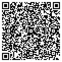 QR code with Ravens Nest contacts