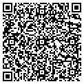QR code with Turicum Intl contacts