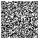 QR code with M Shanker MD contacts