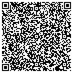 QR code with Innovative Concrete Technology contacts