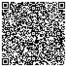 QR code with Molina's Vertical Blind Mfr contacts