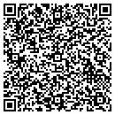 QR code with Millers Saxophone Shop contacts