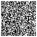 QR code with M Citko Corp contacts
