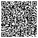 QR code with Kevin Kornek contacts
