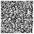 QR code with Lunetta Louis J Plbg Heating & AC contacts