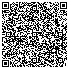 QR code with Mohinder P Singh MD contacts