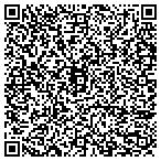 QR code with Solutions Provided By Wieland contacts