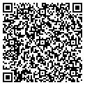 QR code with Sandras Hat Box contacts