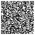 QR code with Players All contacts
