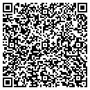 QR code with M Ahmad MD contacts