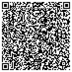 QR code with Slade Real Estate Investment contacts