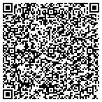 QR code with Richner Air Conditioning & Heating contacts