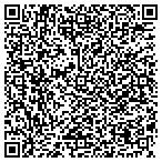QR code with Richner Air Conditioning & Heating contacts