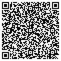 QR code with Jeffery C Blum contacts