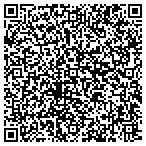 QR code with Staten Island Sanitation Department contacts