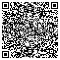 QR code with Irving R Hirsch contacts