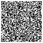 QR code with Russell-Shoemaker Heating Plbg Ele contacts