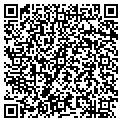 QR code with Richard P Urda contacts