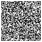 QR code with Matthew N Redhead Family Lmtd contacts