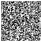 QR code with International Haircutters Inc contacts