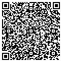 QR code with Imagine That contacts