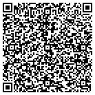 QR code with Motion Controls Robotics Inc contacts