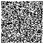 QR code with Summerz Eastgate Collision Center contacts