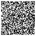 QR code with Localnet Corp contacts