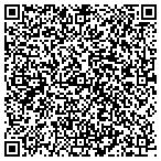 QR code with Information Technology Squared contacts