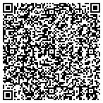 QR code with Sandusky City Public Service Department contacts