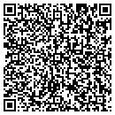 QR code with Millers Greenery contacts