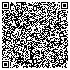 QR code with Richmond Heights Service Department contacts
