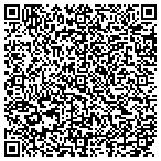 QR code with Richard Skinner Painting Service contacts